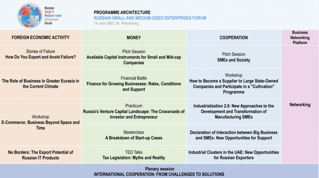 SME Forum Business Programme Architecture Published