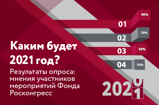 Каким будет 2021 год? Участники мероприятий Фонда Росконгресс поделились прогнозами на будущее